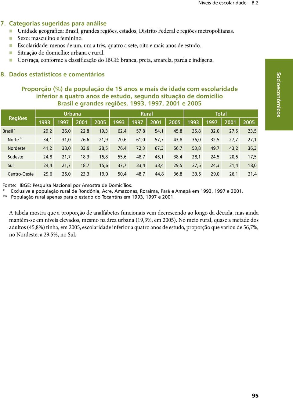 Cor/raça, conforme a classificação do IBGE: branca, preta, amarela, parda e indígena. 8.