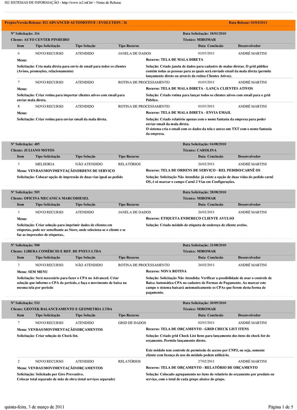 O grid público contém todas as pessoas para as quais será enviado email da mala direta (permite lançamento direto ou através da rotina Clientes Ativos).