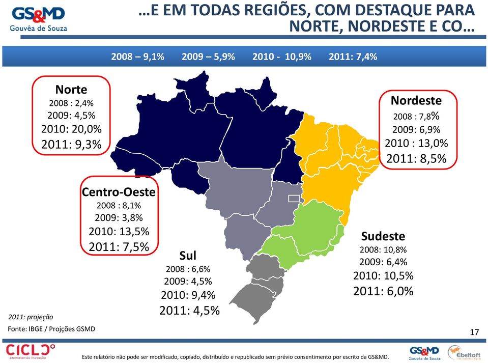 projeção Search Fonte: IBGE IBGE GS&MD / Projções GSMD Centro-Oeste 2008 : 8,1% 2009: 3,8% 2010: 13,5% 2011: