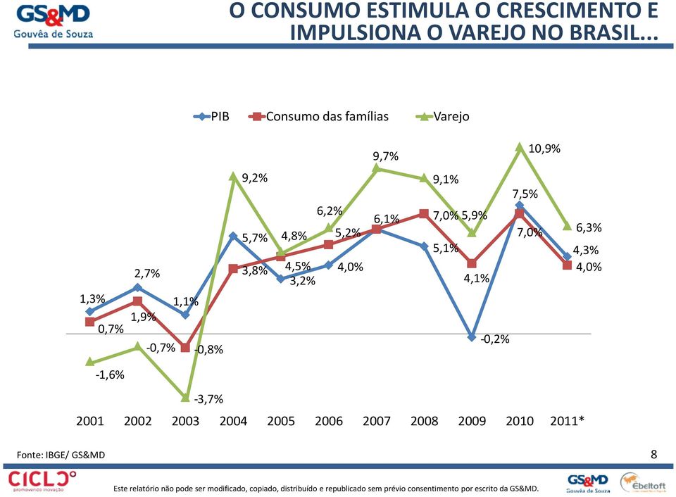 3,8% 4,5% 4,0% 3,2% 9,1% 6,1% 7,0% 5,9% 5,1% 4,1% 7,5% 7,0% 6,3% 4,3% 4,0% 0,7% 1,9%