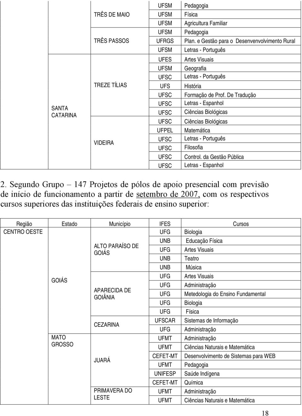 Segundo Grupo 147 Projetos de pólos de apoio presencial com previsão de início de funcionamento a partir de setembro de 2007, com os respectivos cursos superiores das instituições federais de ensino