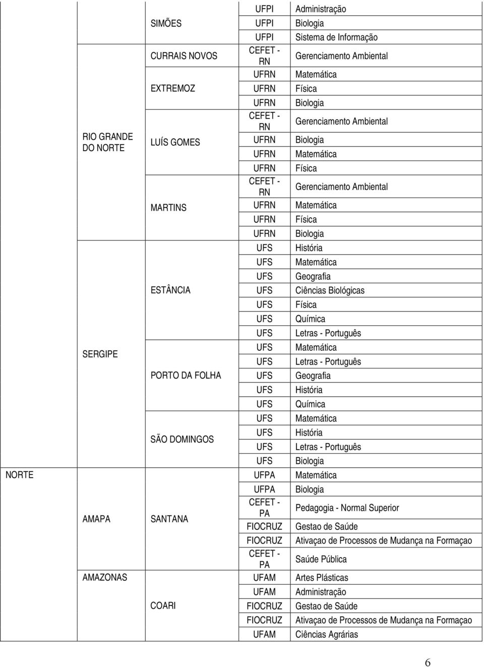 Ambiental Gerenciamento Ambiental História Ciências Biológicas História História - Normal Superior Gestao de Saúde Ativaçao de