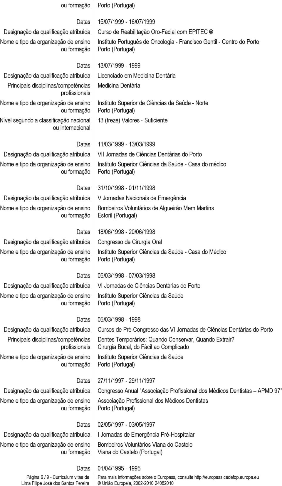 médico Datas 31/10/1998-01/11/1998 V Jornadas Nacionais de Emergência Bombeiros Voluntários de Algueirão Mem Martins Estoril (Portugal) Datas 18/06/1998-20/06/1998 Congresso de Cirurgia Oral