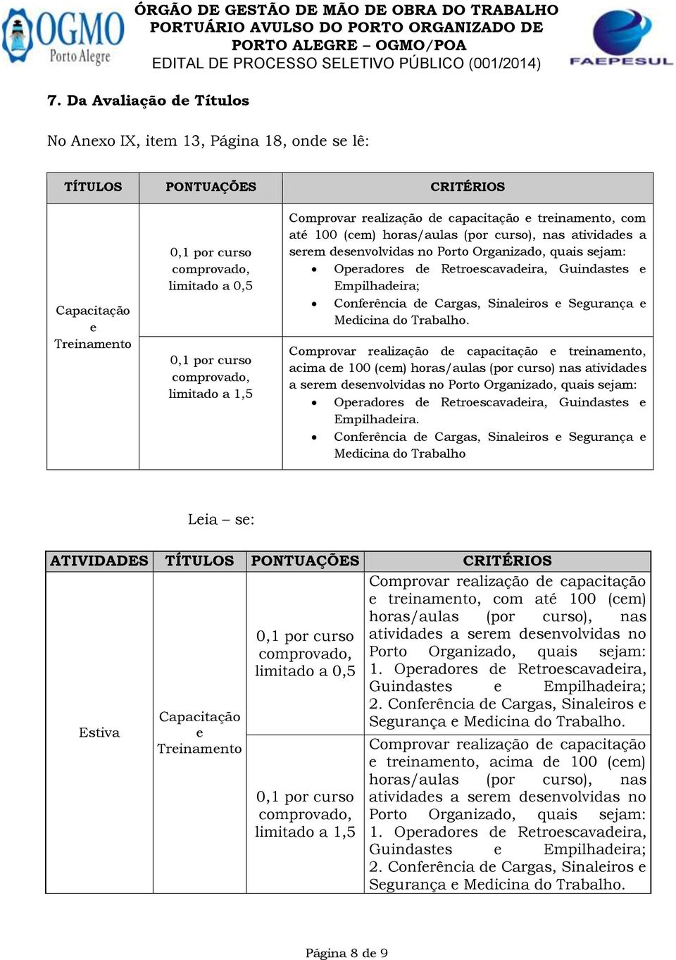 e treinamento, acima de 100 (cem) horas/aulas (por curso) nas atividades a serem desenvolvidas no Operadores de Retroescavadeira, Guindastes e Empilhadeira.