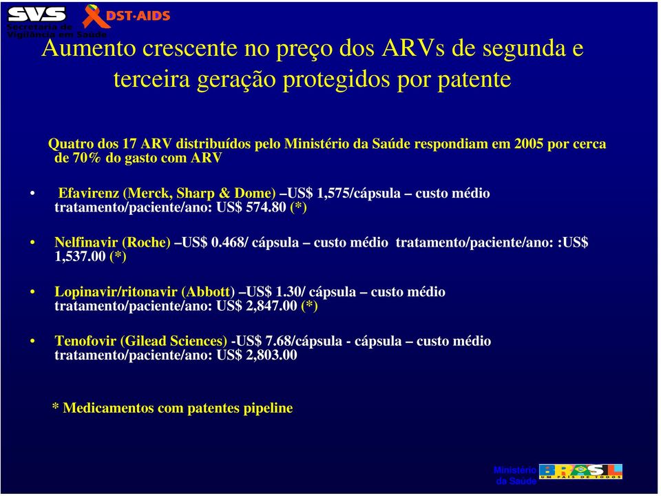 468/ cápsula custo médio tratamento/paciente/ano: :US$ 1,537.00 (*) Lopinavir/ritonavir (Abbott) US$ 1.