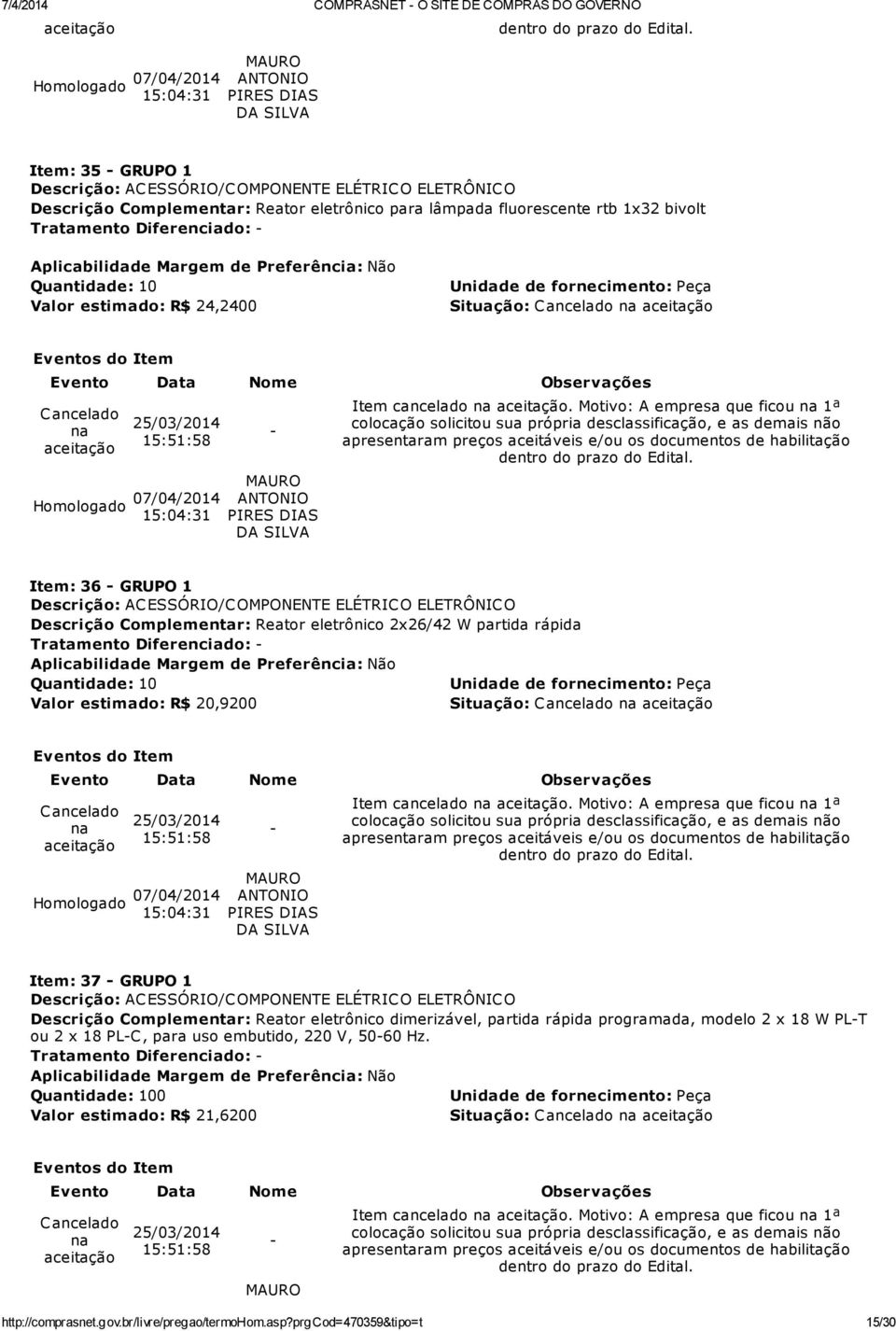 Motivo: A empresa que ficou 1ª Item: 36 GRUPO 1 Descrição Complementar: Reator eletrônico 2x26/42 W partida rápida Quantidade: 10 Valor estimado: R$ 20,9200 Item cancelado.