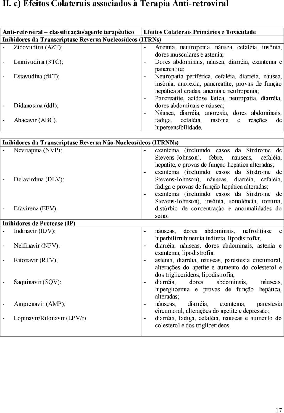 pancreatite; - Estavudina (d4t); - Neuropatia periférica, cefaléia, diarréia, náusea, insônia, anorexia, pancreatite, provas de função hepática alteradas, anemia e neutropenia; - Didanosina (ddi); -