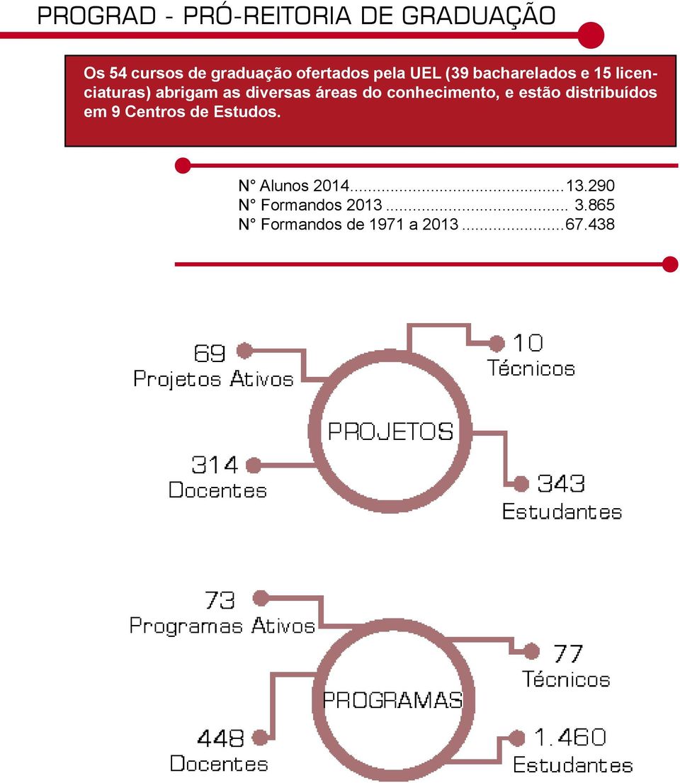 do conhecimento, e estão distribuídos em 9 Centros de Estudos.