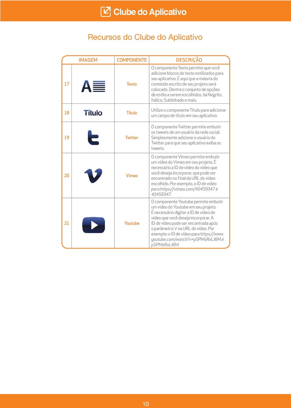 18 Título 19 Twitter 20 Vimeo 21 Youtube Utilize o componente Título para adicionar um campo de título em seu aplicativo. O componente Twitter permite embutir os tweets de um usuário da rede social.