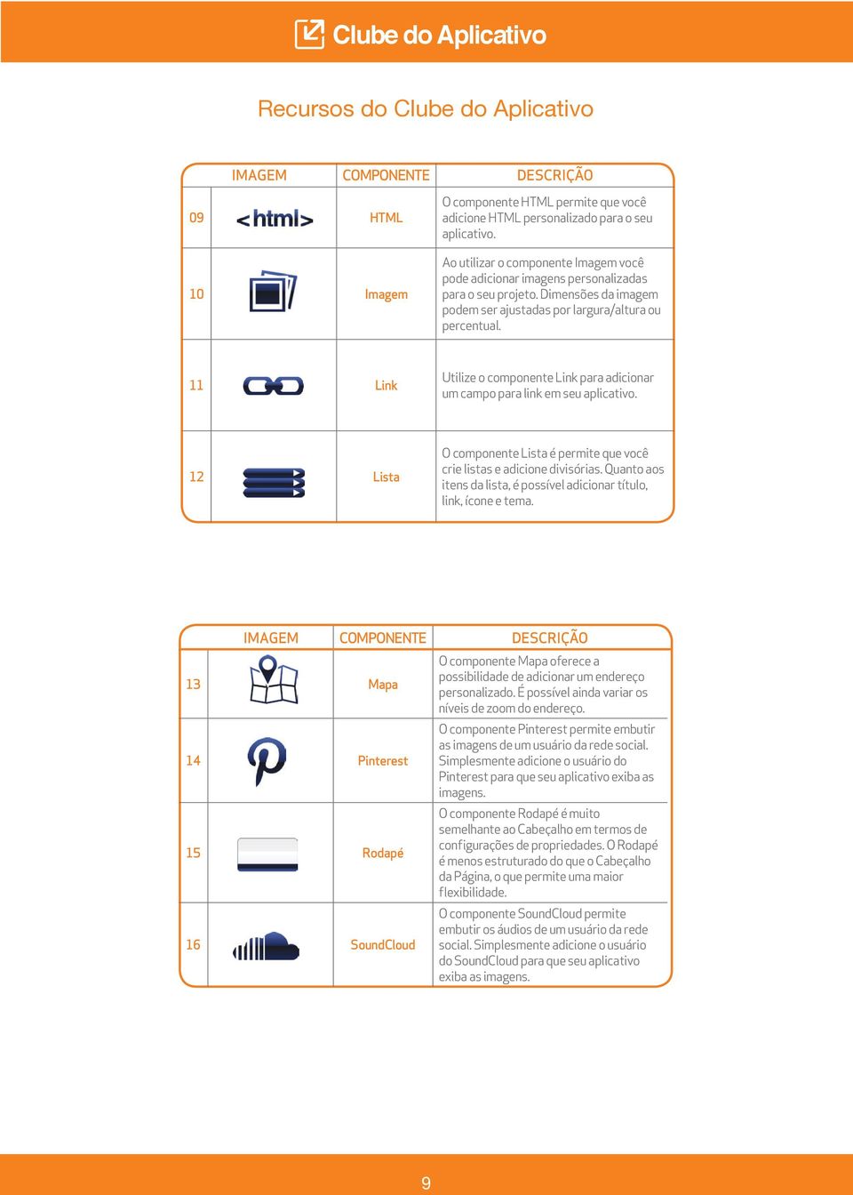 11 Link Utilize o componente Link para adicionar um campo para link em seu aplicativo. 12 Lista O componente Lista é permite que você crie listas e adicione divisórias.