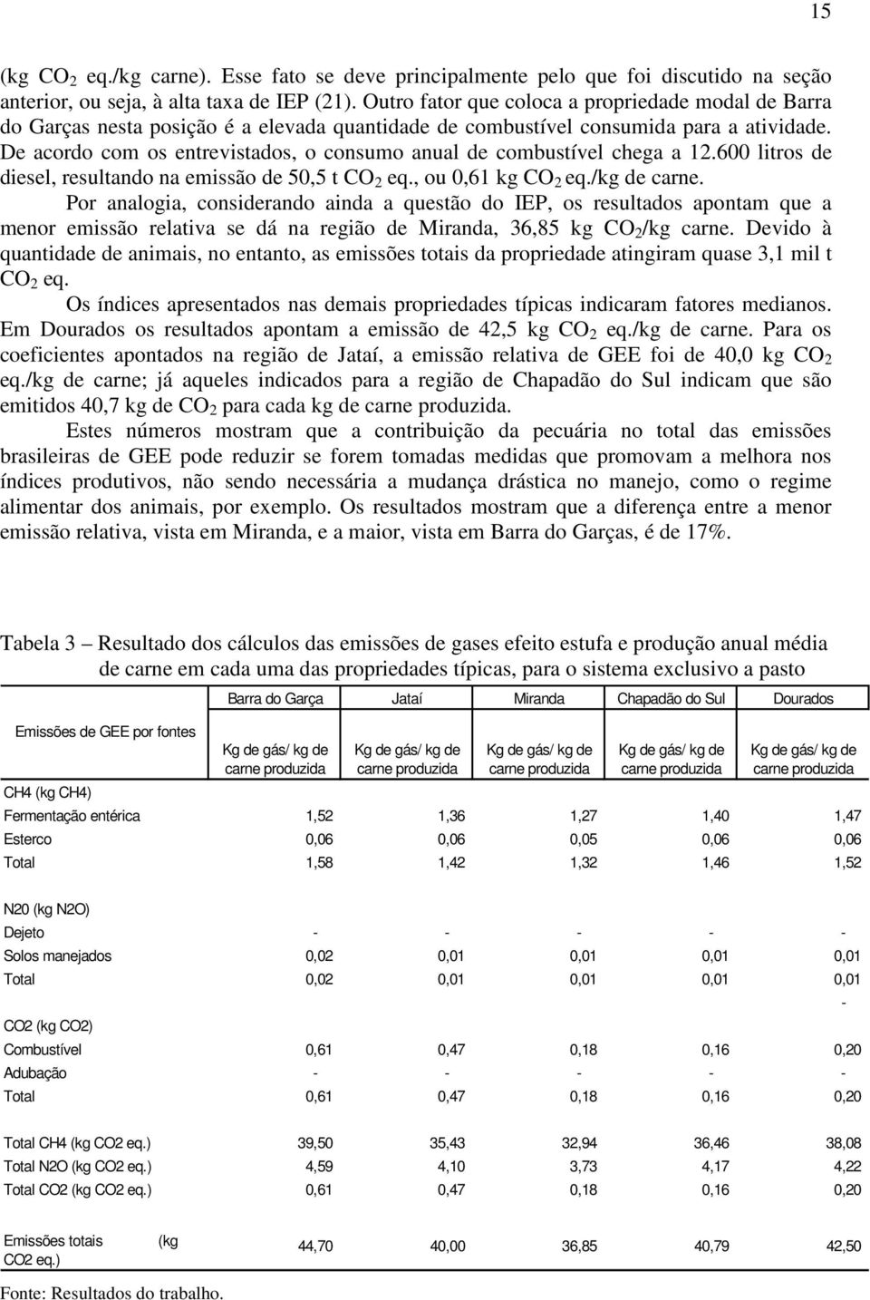 De acordo com os entrevistados, o consumo anual de combustível chega a 12.600 litros de diesel, resultando na emissão de 50,5 t CO 2 eq., ou 0,61 kg CO 2 eq./kg de carne.