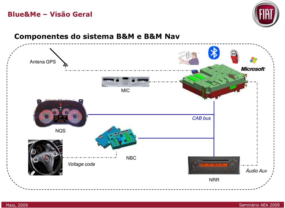 B&M Nav Antena GPS MIC CAB