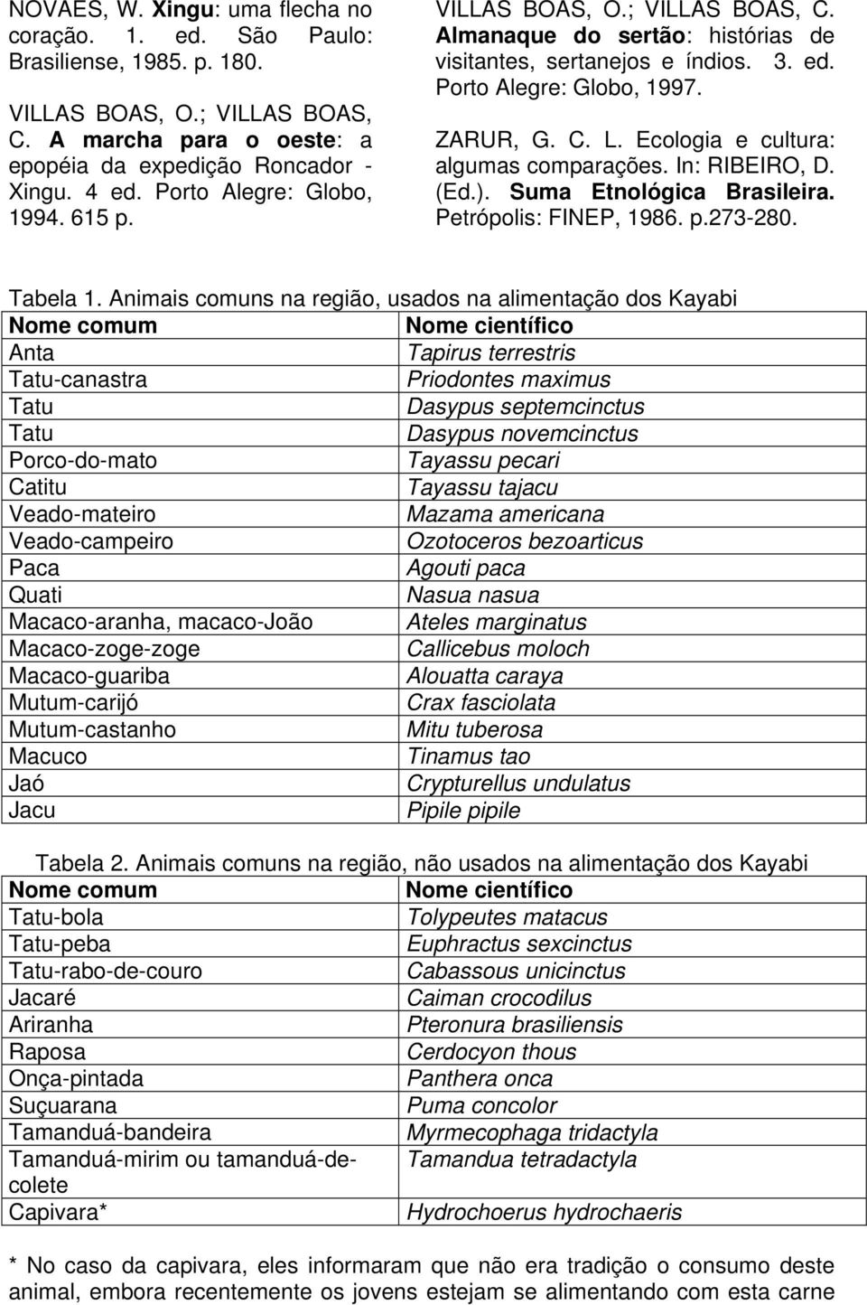 Ecologia e cultura: algumas comparações. In: RIBEIRO, D. (Ed.). Suma Etnológica Brasileira. Petrópolis: FINEP, 1986. p.273-280. Tabela 1.