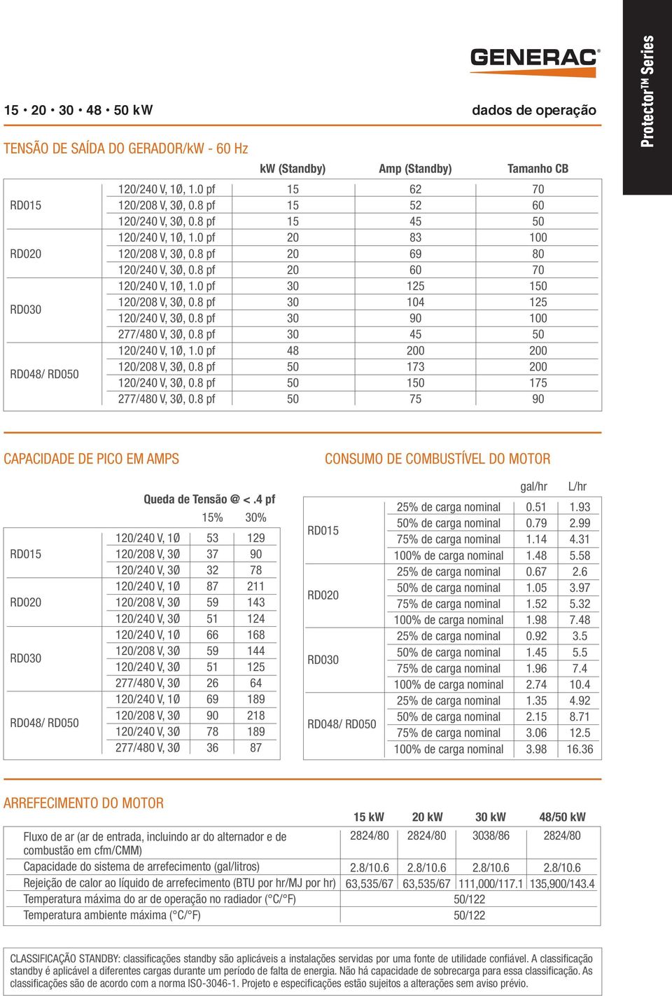 8 pf 120/240 V, 1Ø, 1.0 pf 120/208 V, 3Ø, 0.8 pf 120/240 V, 3Ø, 0.8 pf 277/480 V, 3Ø, 0.