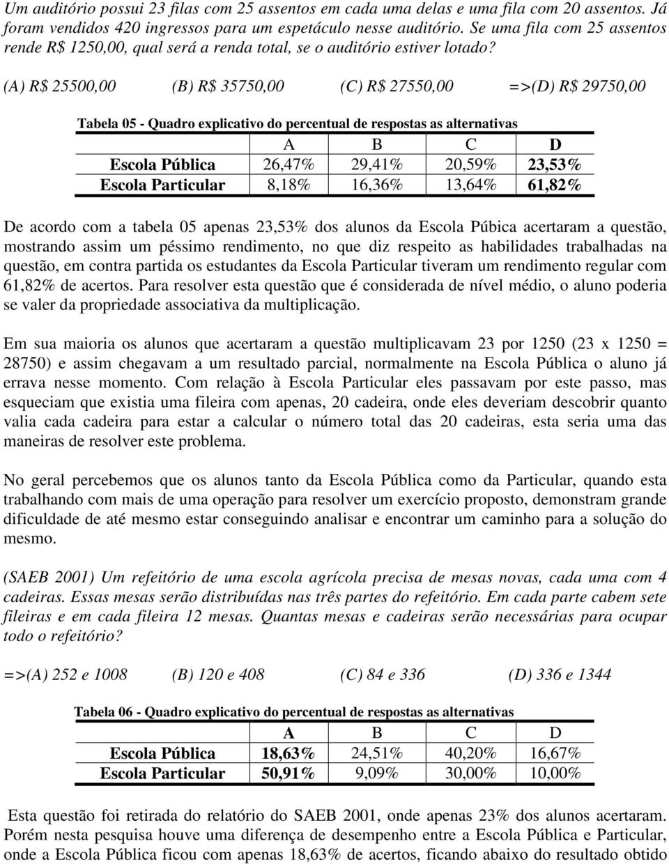 (A) R$ 25500,00 (B) R$ 35750,00 (C) R$ 27550,00 =>(D) R$ 29750,00 Tabela 05 - Quadro explicativo do percentual de respostas as alternativas A B C D Escola Pública 26,47% 29,41% 20,59% 23,53% Escola