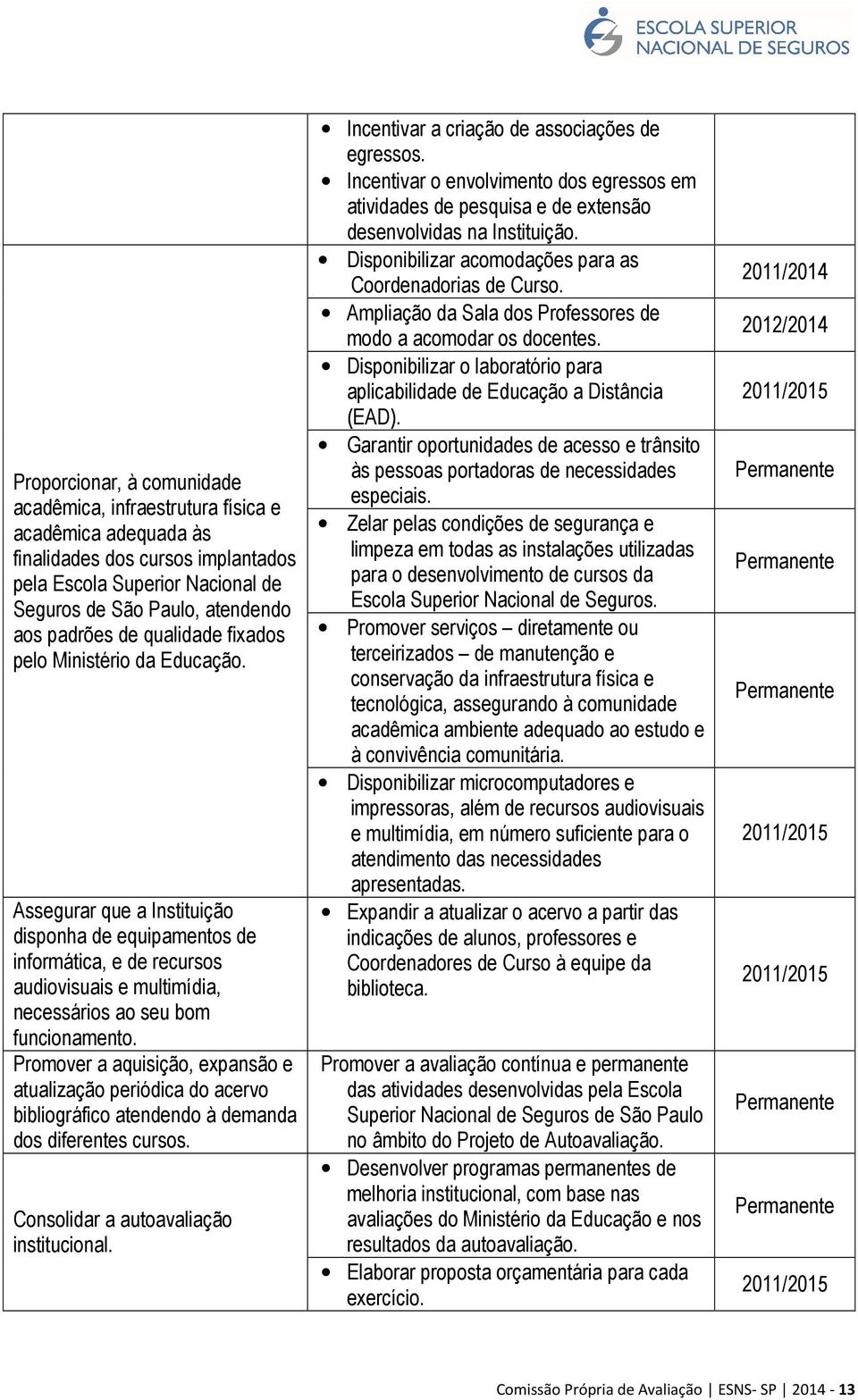 Promover a aquisição, expansão e atualização periódica do acervo bibliográfico atendendo à demanda dos diferentes cursos. Consolidar a autoavaliação institucional.