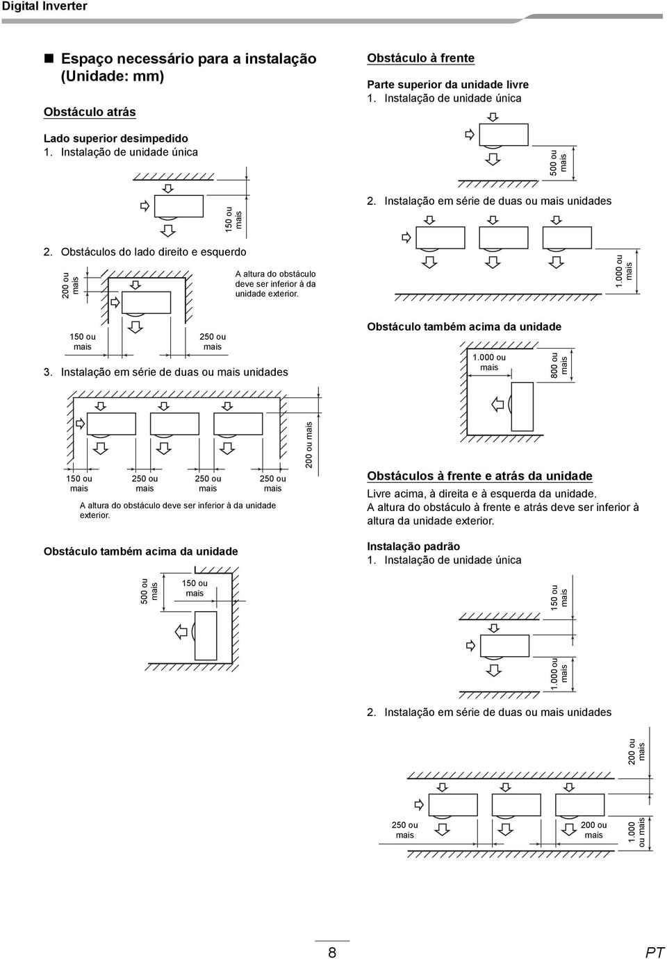 000 ou 150 ou 250 ou 3. Instalação em série de duas ou unidades Obstáculo também acima da unidade 1.