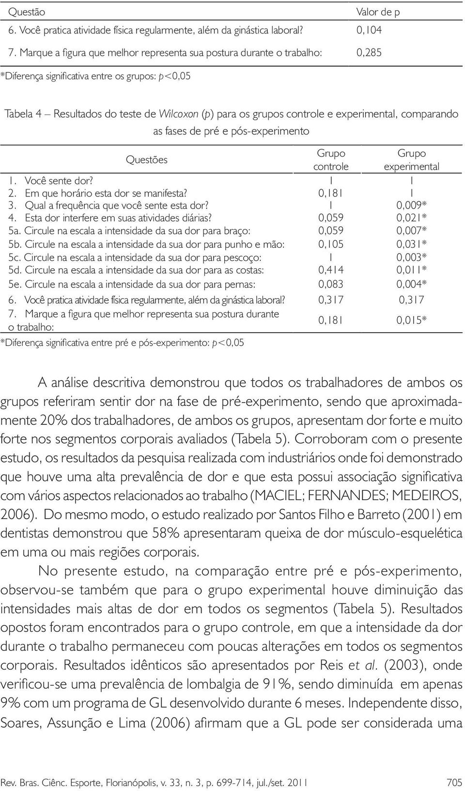 experimental, comparando as fases de pré e pós-experimento Questões Grupo Grupo controle experimental 1. Você sente dor? 1 1 2. Em que horário esta dor se manifesta? 0,181 1 3.