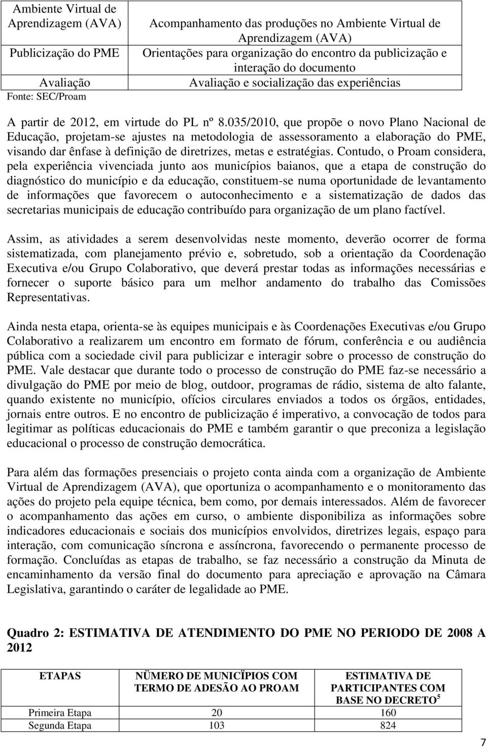 035/2010, que propõe o novo Plano Nacional de Educação, projetam-se ajustes na metodologia de assessoramento a elaboração do PME, visando dar ênfase à definição de diretrizes, metas e estratégias.