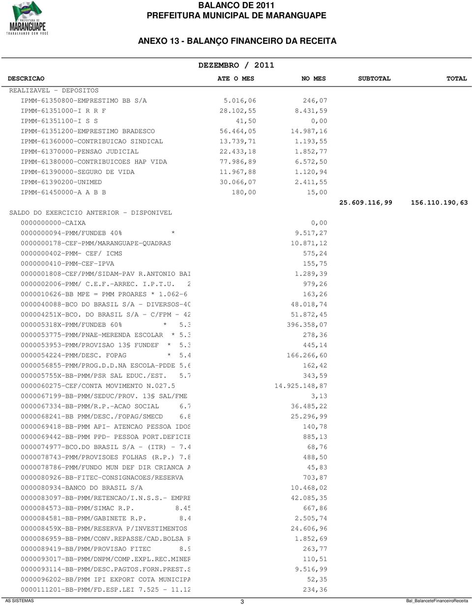 852,77 IPMM-61380000-CONTRIBUICOES HAP VIDA 77.986,89 6.572,50 IPMM-61390000-SEGURO DE VIDA 11.967,88 1.120,94 IPMM-61390200-UNIMED 30.066,07 2.411,55 IPMM-61450000-A A B B 180,00 15,00 25.609.