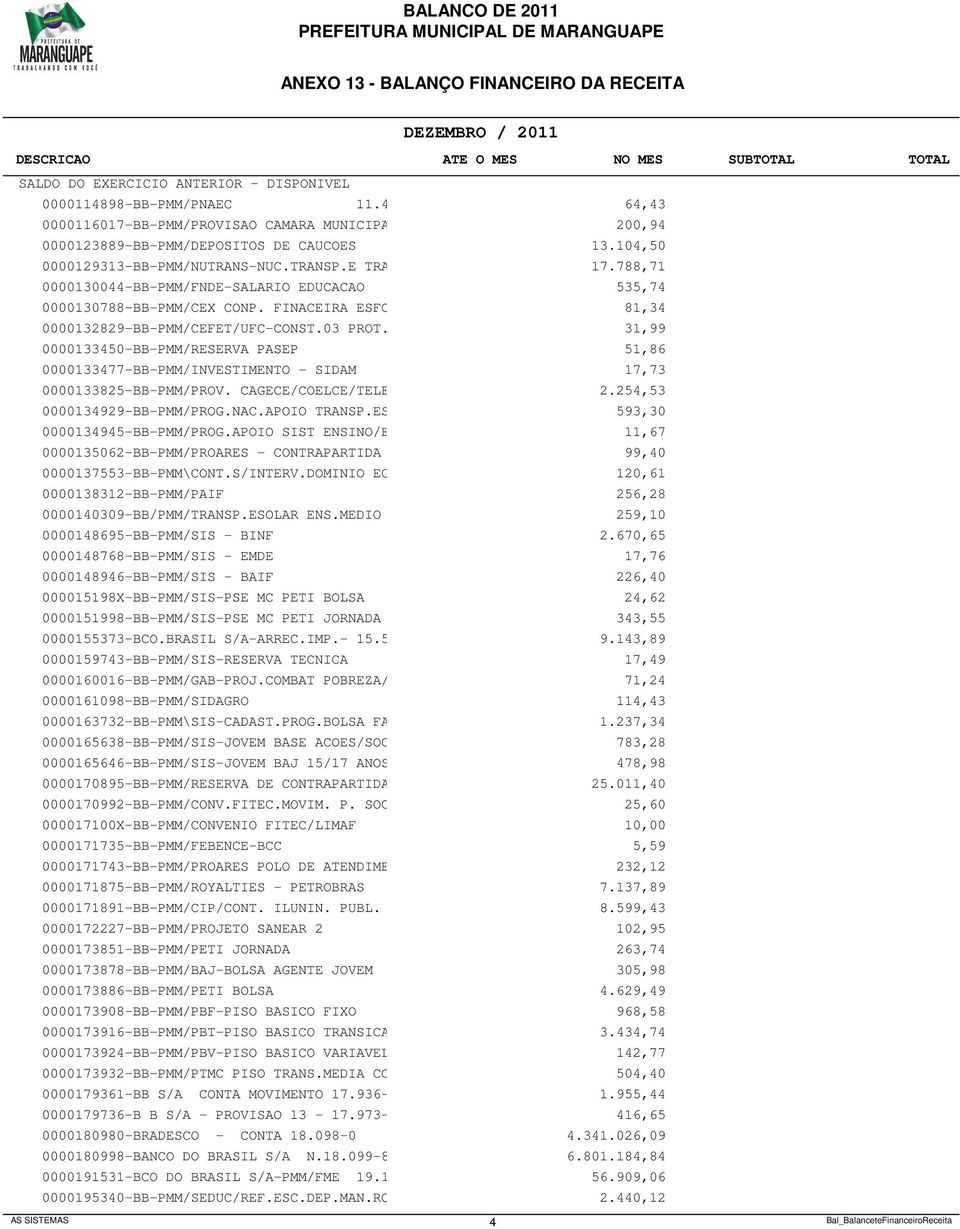 31,99 0000133450-BB-PMM/RESERVA PASEP 51,86 0000133477-BB-PMM/INVESTIMENTO - SIDAM 17,73 0000133825-BB-PMM/PROV. CAGECE/COELCE/TELEMAR 2.254,53 0000134929-BB-PMM/PROG.NAC.APOIO TRANSP.