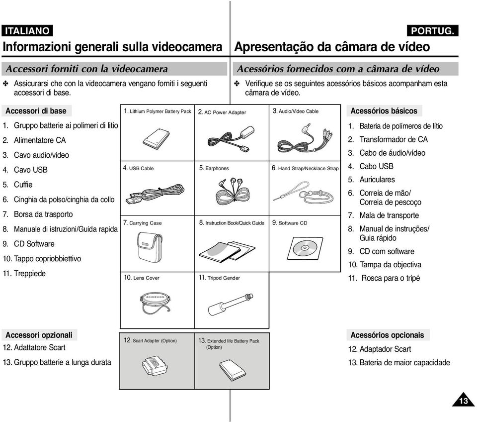Lithium Polymer Battery Pack 2. AC Power Adapter 3. Audio/Video Cable Acessórios básicos 1. Gruppo batterie ai polimeri di litio 2. Alimentatore CA 3. Cavo audio/video 4. Cavo USB 5. Cuffie 6.