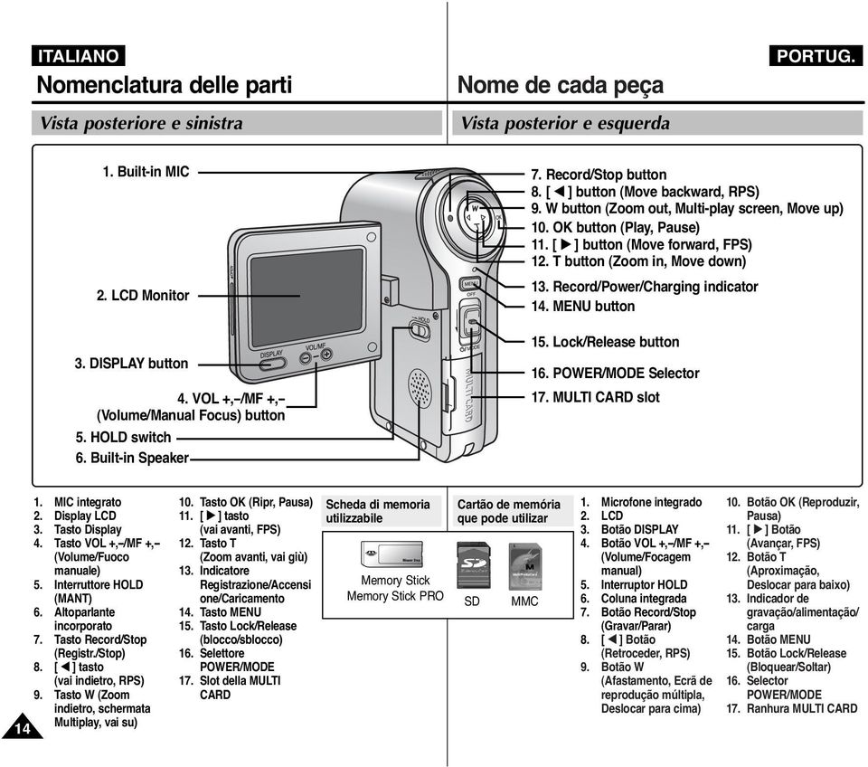 OK button (Play, Pause) 11. [ ] button (Move forward, FPS) 12. T button (Zoom in, Move down) 13. Record/Power/Charging indicator 14. MENU button 15. Lock/Release button 16. POWER/MODE Selector 17.