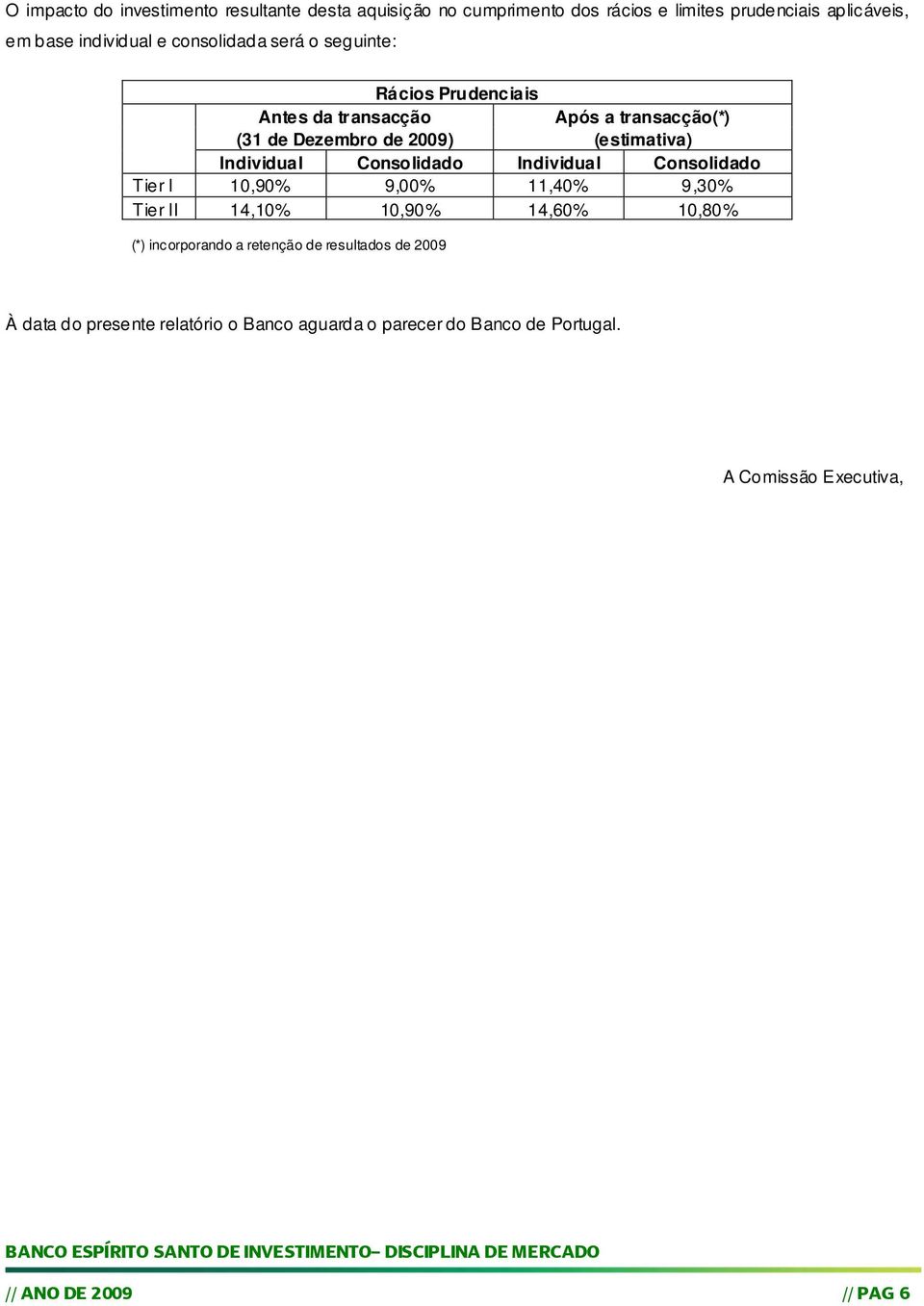 Individual Consolidado Individual Consolidado Tier I 10,90% 9,00% 11,40% 9,30% Tier II 14,10% 10,90% 14,60% 10,80% (*) incorporando a