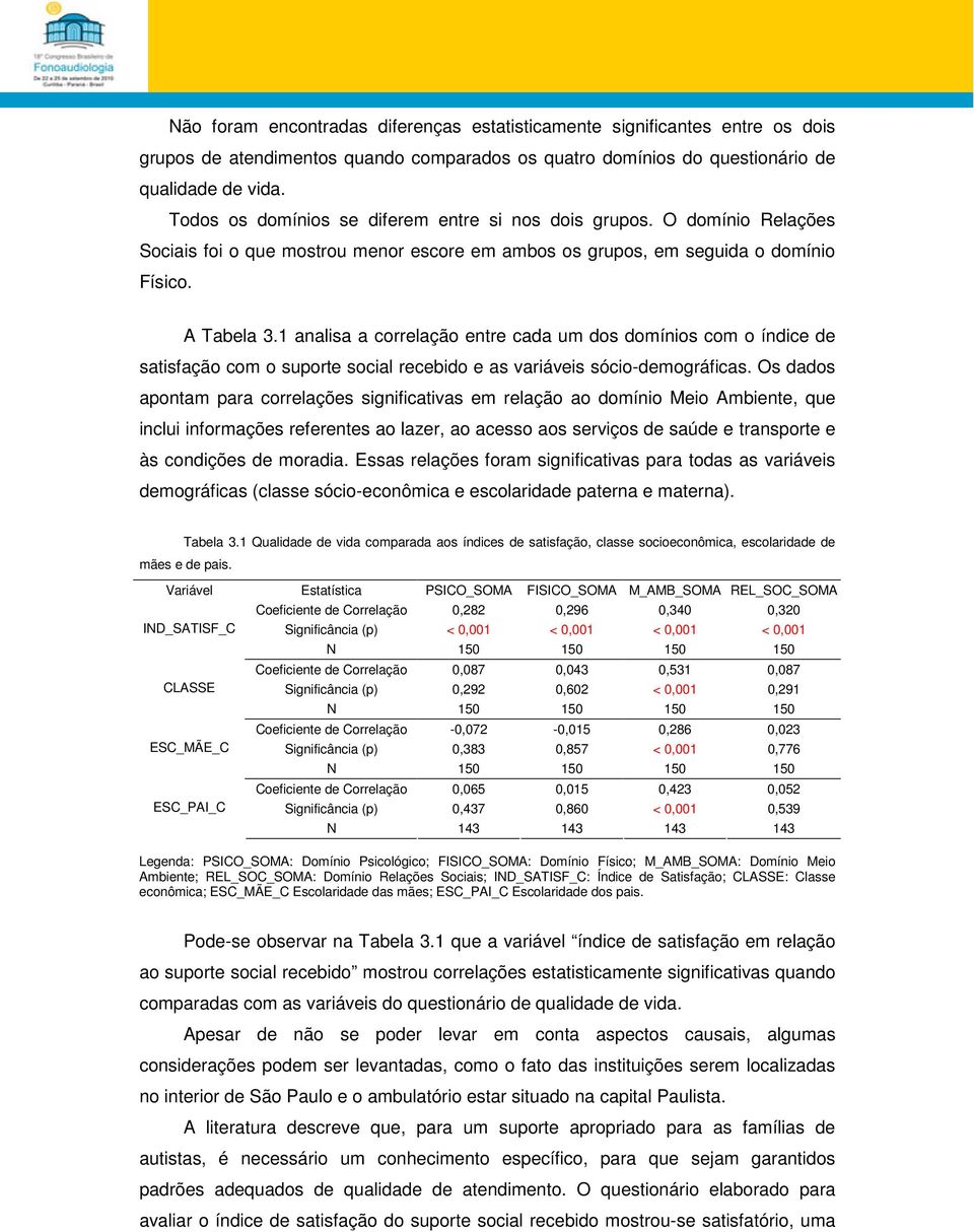 1 analisa a correlação entre cada um dos domínios com o índice de satisfação com o suporte social recebido e as variáveis sócio-demográficas.