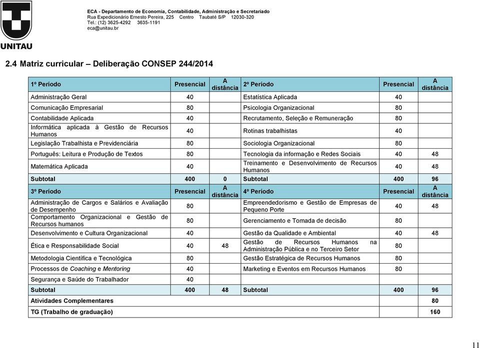 Previdenciária 80 Sociologia Organizacional 80 Português: Leitura e Produção de Textos 80 Tecnologia da informação e Redes Sociais 40 48 Matemática Aplicada 40 Treinamento e Desenvolvimento de