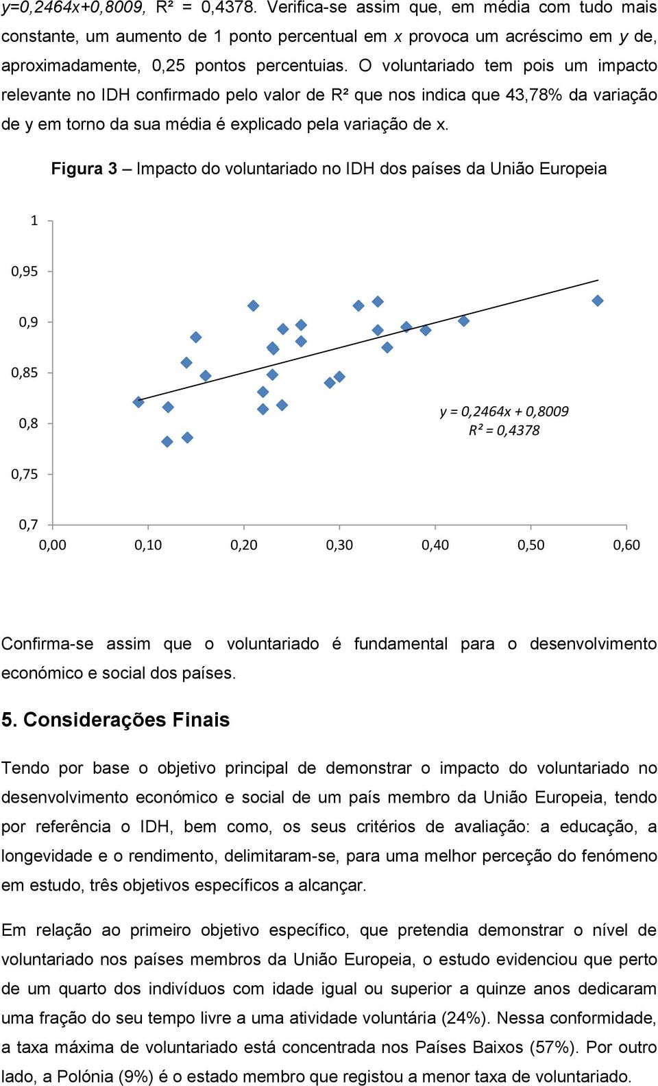 Figura 3 Impacto do voluntariado no IDH dos países da União Europeia 1 0,95 0,9 0,85 0,8 y = 0,2464x + 0,8009 R² = 0,4378 0,75 0,7 0,00 0,10 0,20 0,30 0,40 0,50 0,60 Confirma-se assim que o