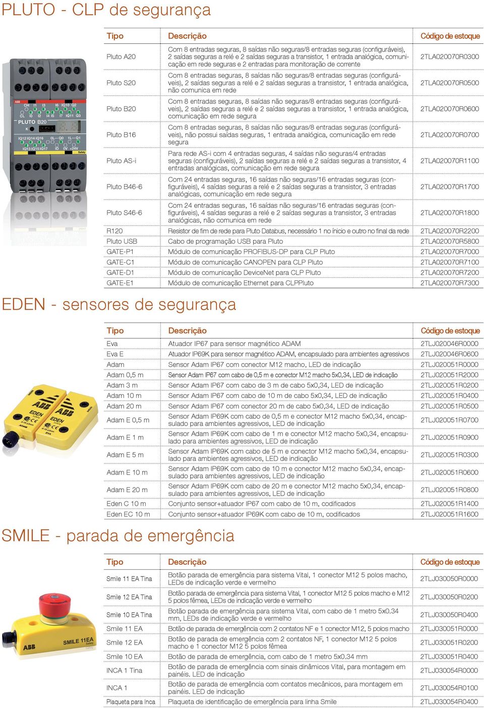 relé e 2 saídas seguras a transistor, 1 entrada analógica, 2TLA020070R0500 não comunica em rede Pluto B20 Com 8 entradas seguras, 8 saídas não seguras/8 entradas seguras (configuráveis), 2 saídas