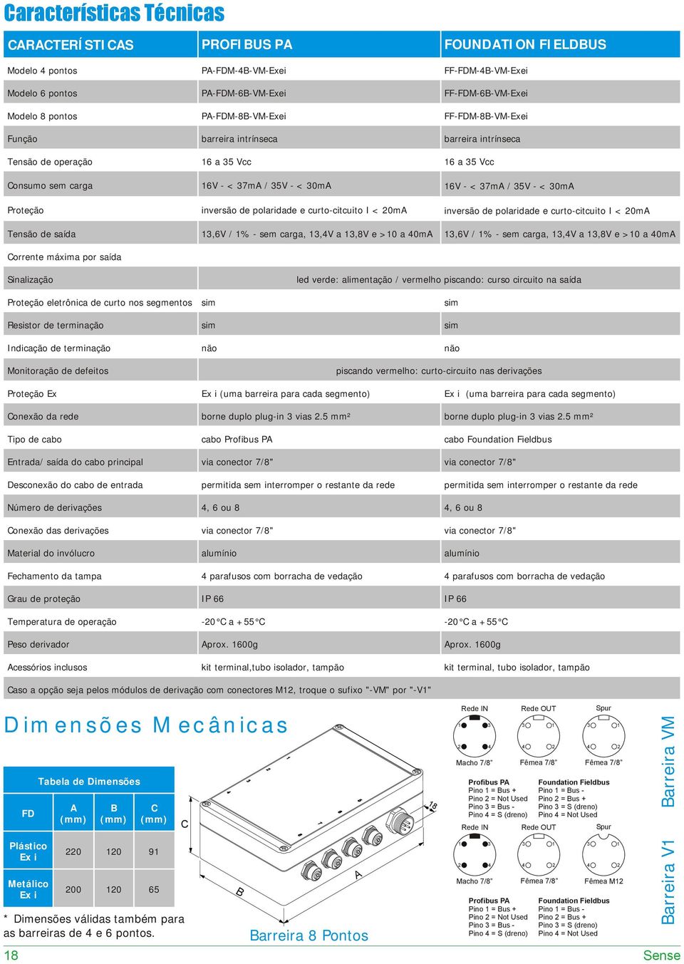 polaridade e curto-citcuito I < 20m inversão de polaridade e curto-citcuito I < 20m Tensão de saída 13,6V / 1% - sem carga, 13,4V a 13,8V e >10 a 40m 13,6V / 1% - sem carga, 13,4V a 13,8V e >10 a 40m