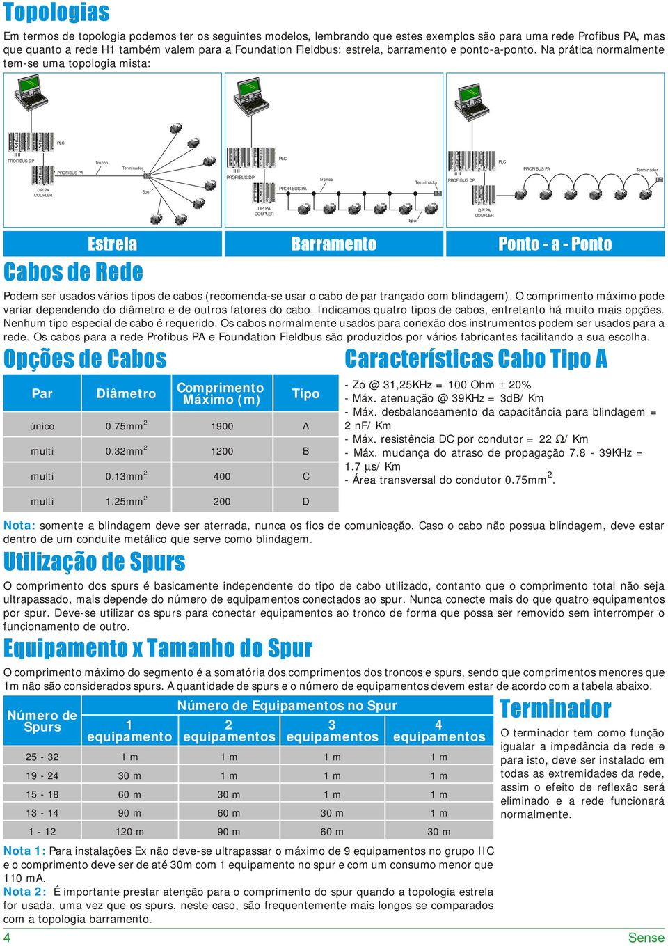 Na prática normalmente tem-se uma topologia mista: PL PROFIUS DP DP/P OUPLER PROFIUS P Tronco Terminador Spur PROFIUS DP PL PROFIUS P Tronco Terminador PROFIUS DP PL PROFIUS P Terminador DP/P OUPLER