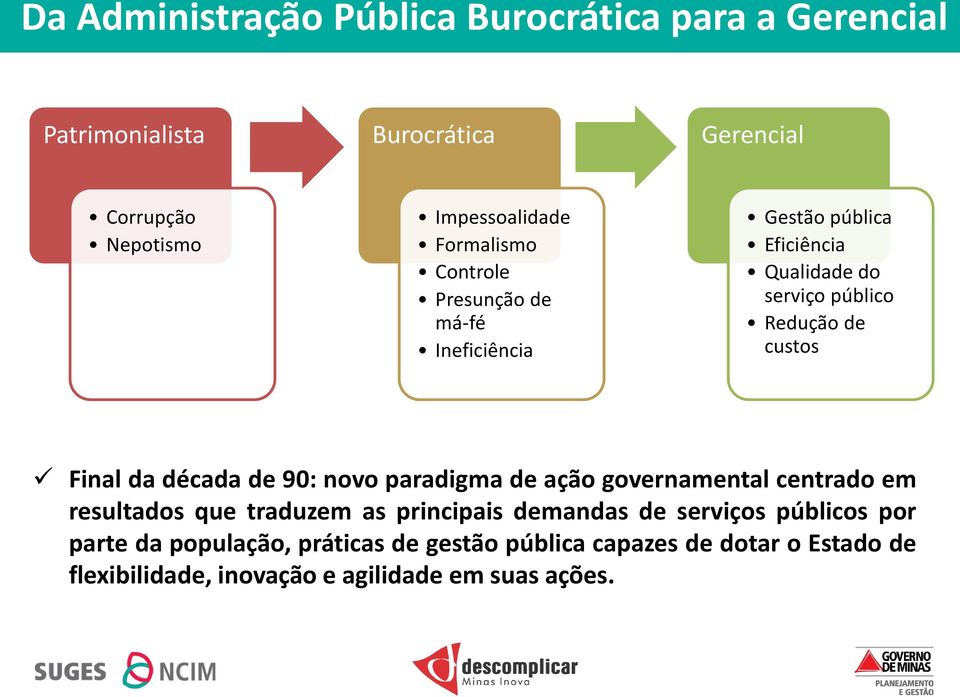 da década de 90: novo paradigma de ação governamental centrado em resultados que traduzem as principais demandas de serviços