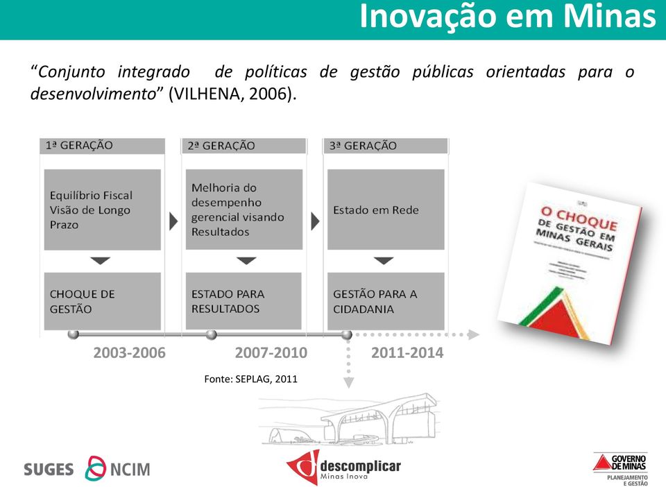 para o desenvolvimento (VILHENA, 2006).