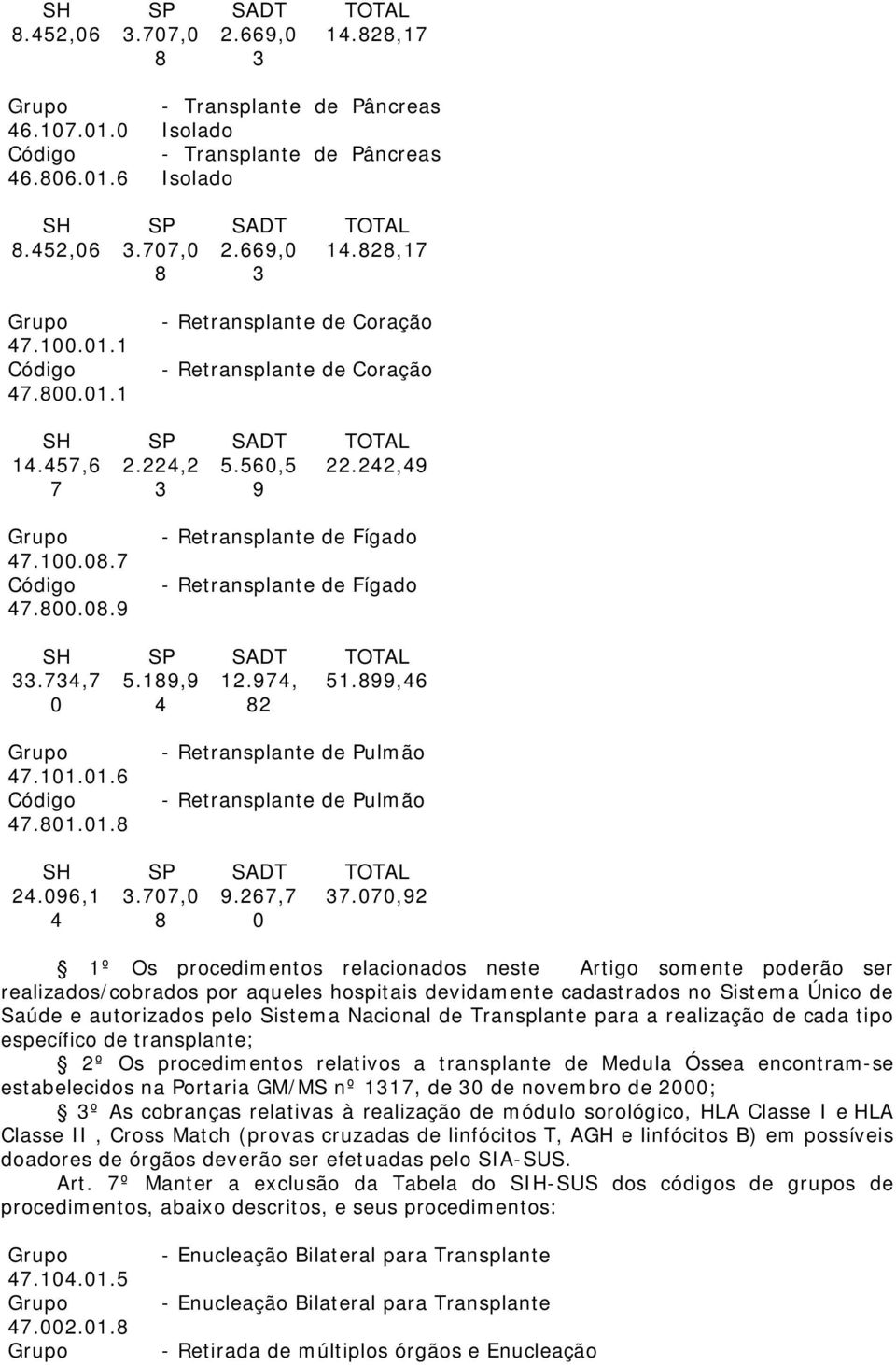 01.6 47.801.01.8 - Retransplante de Pulmão - Retransplante de Pulmão 24.096,1 3.707,0 9.267,7 37.