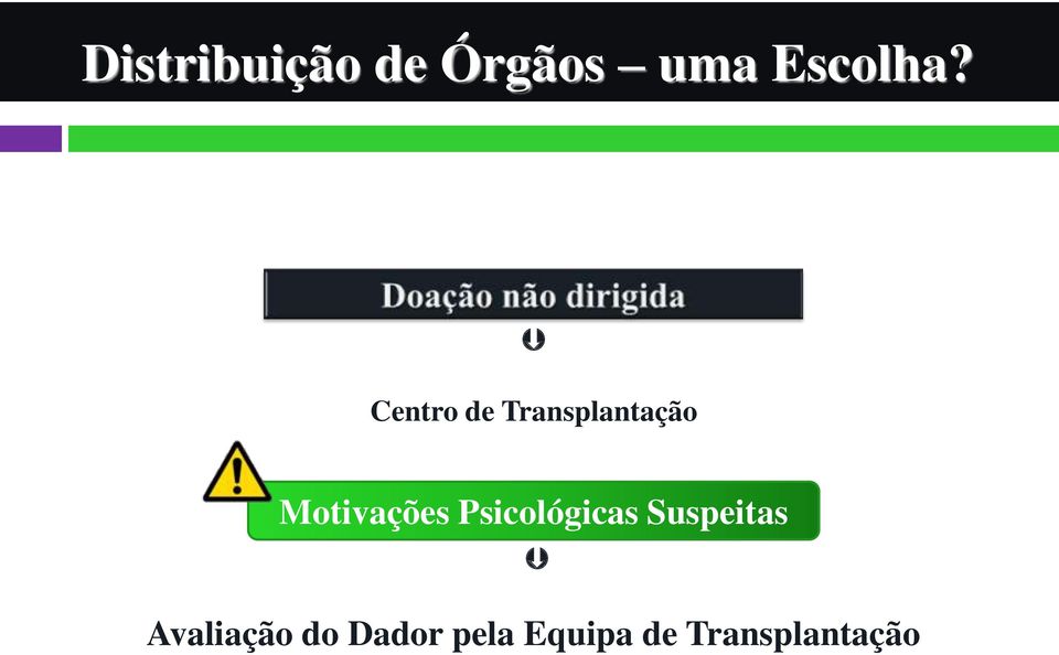 Psicológicas Suspeitas Avaliação do