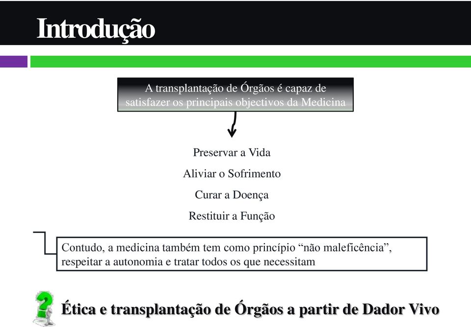 Contudo, a medicina também tem como princípio não maleficência, respeitar a autonomia