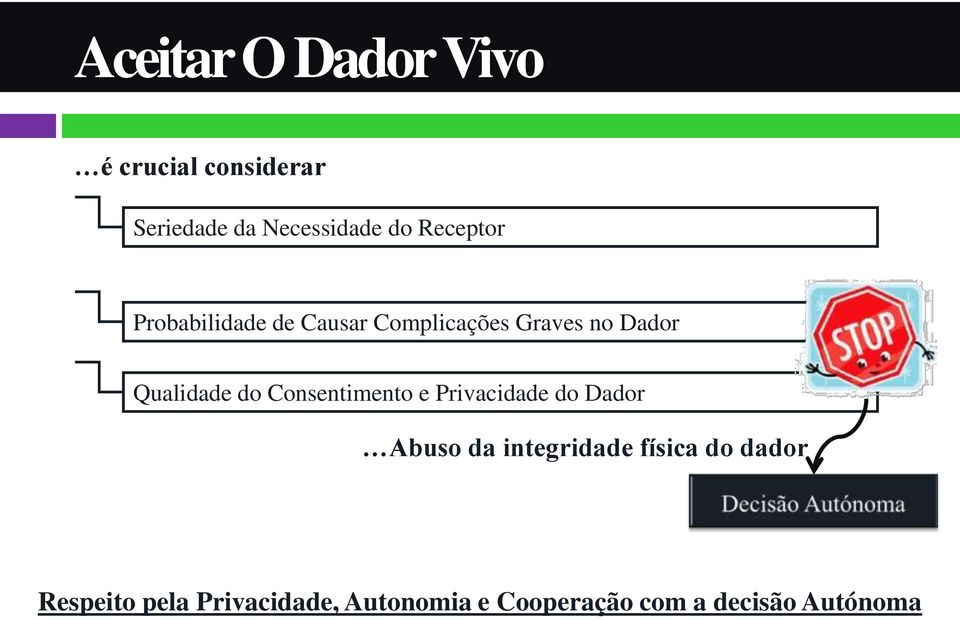 do Consentimento e Privacidade do Dador Abuso da integridade física do