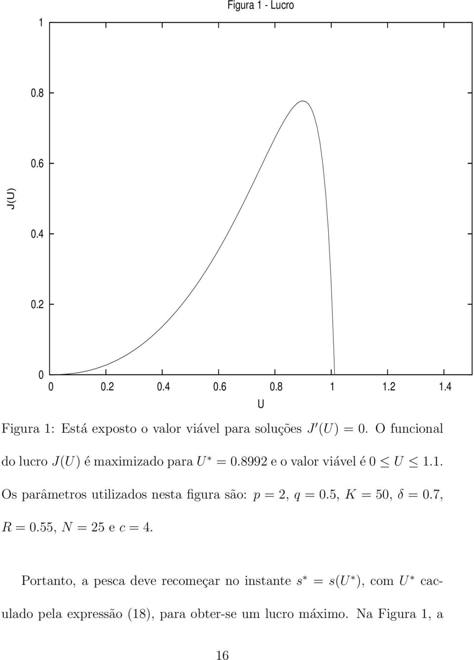 O funcional do lucro JU) é maximizado para U = 0.8992 e o valor viável é 0 U 1.
