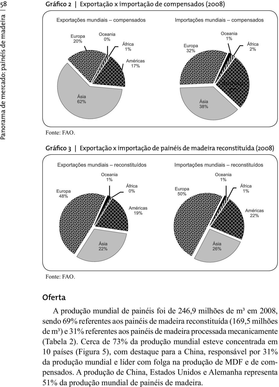 painéis de madeira processada mecanicamente (Tabela 2).