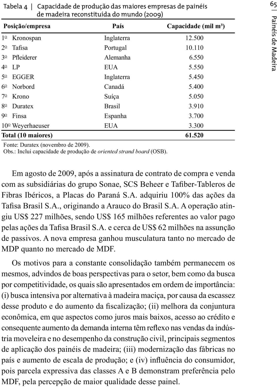 700 10 O Weyerhaeuser EUA 3.300 Total (10 maiores) 61.520 Fonte: Duratex (novembro de 2009). Obs.: Inclui capacidade de produção de oriented strand board (OSB).
