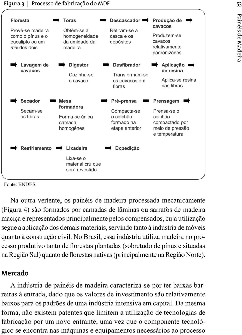 utilização segue a aplicação dos demais materiais, servindo tanto à indústria de móveis quanto à construção civil.