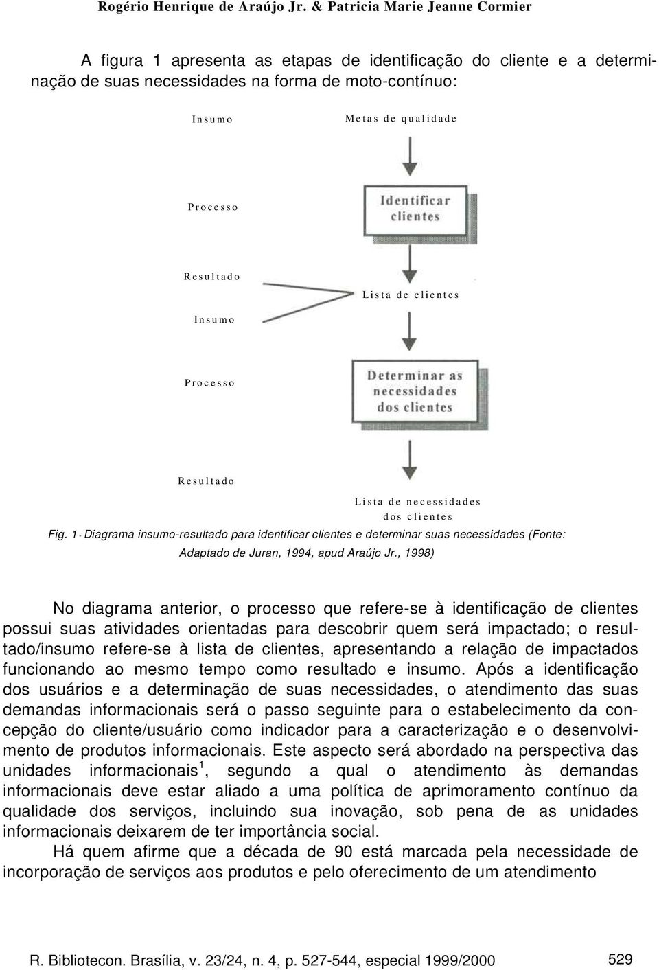 Resultado Lista de clientes Insumo Processo Resultado Lista de necessidades dos clientes Fig.