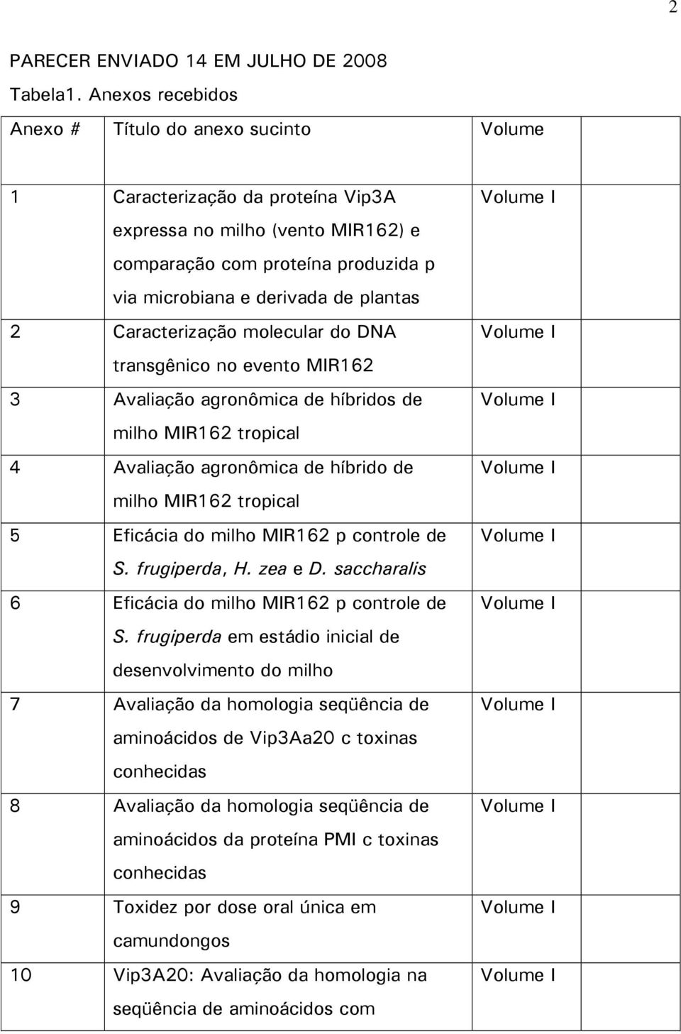 2 Caracterização molecular do DNA transgênico no evento MIR162 3 Avaliação agronômica de híbridos de milho MIR162 tropical 4 Avaliação agronômica de híbrido de milho MIR162 tropical 5 Eficácia do