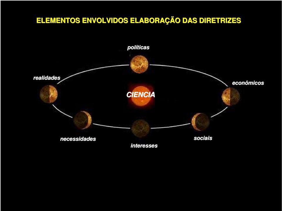 políticas realidades CIENCIA