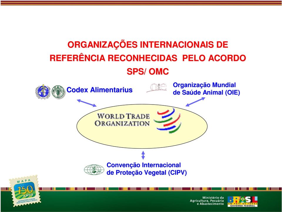 SPS/ OMC Organização Mundial de Saúde Animal