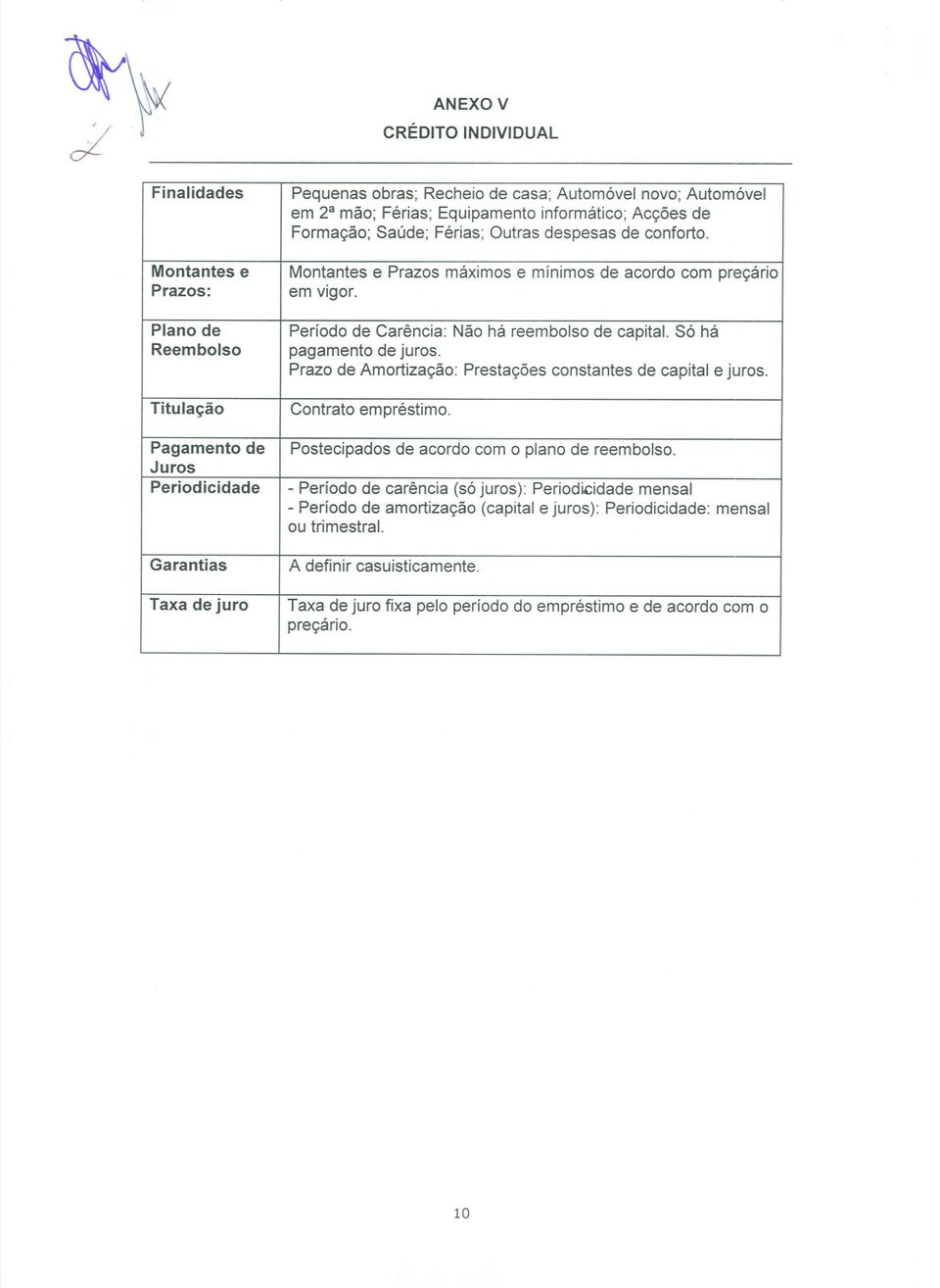 de Amortização: Prestações constantes de capital e juros Titulação Contrato empréstimo Pagamento de Postecipados de acordo com o plano de reembolso Juros Periodicidade - Período de carência (só