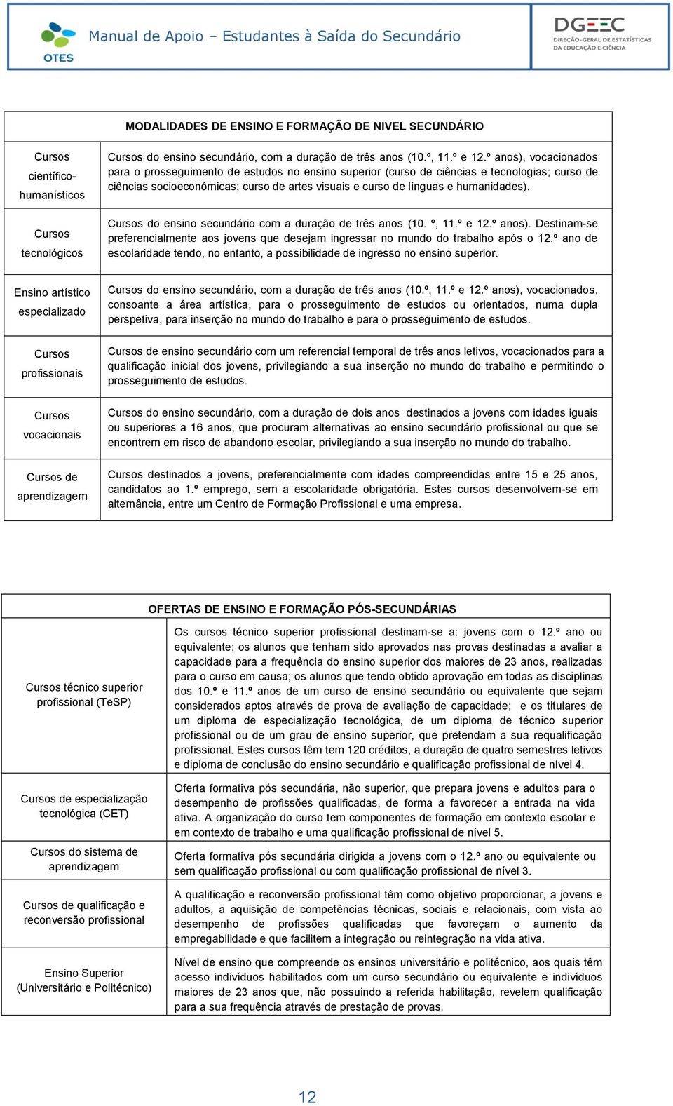 Cursos do ensino secundário com a duração de três anos (10. º, 11.º e 12.º anos). Destinam-se preferencialmente aos jovens que desejam ingressar no mundo do trabalho após o 12.